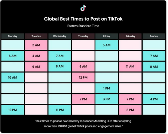 Bedste tidspunkter til at poste på tiktok 2021