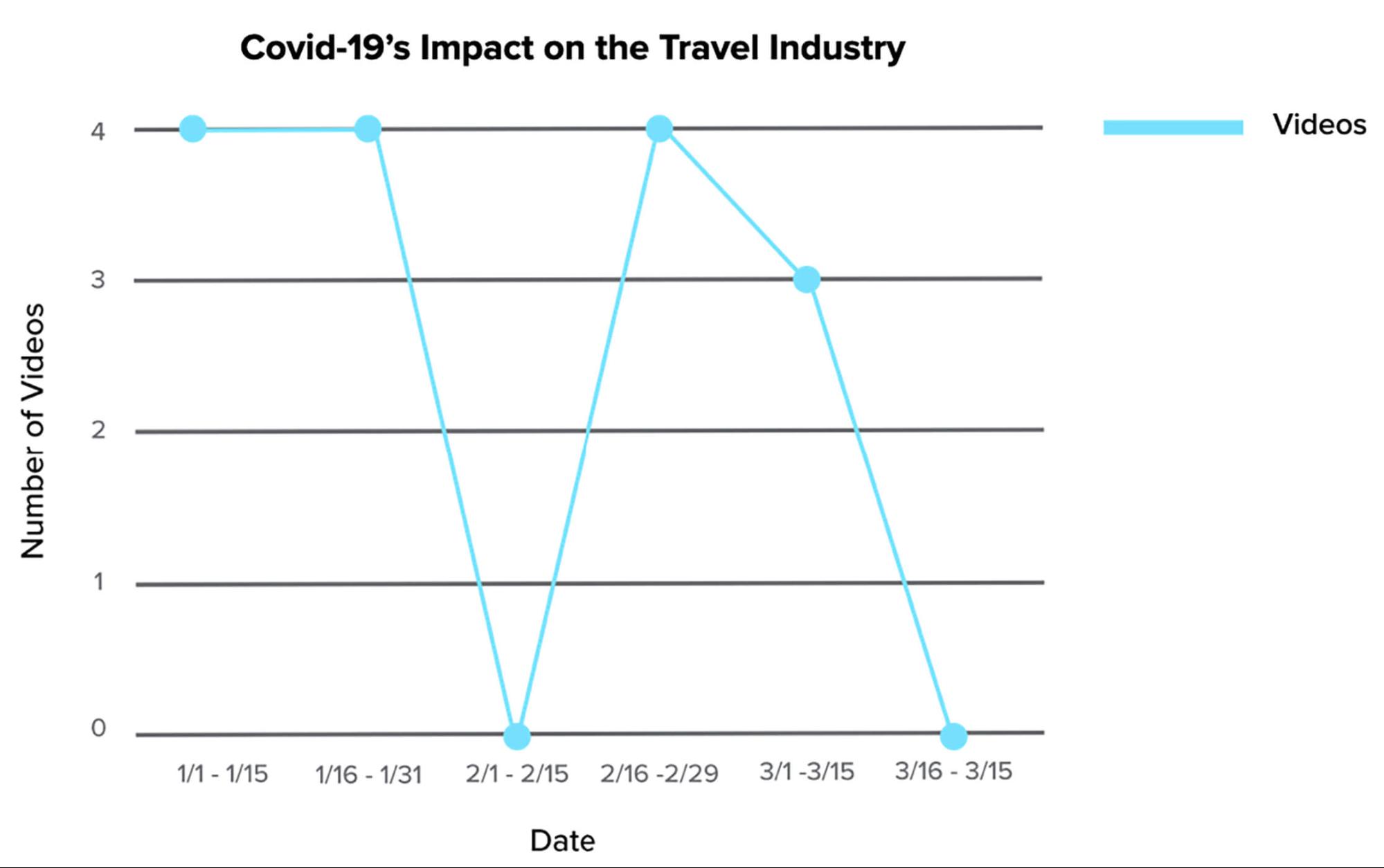 Spend report. Globe spending graph.