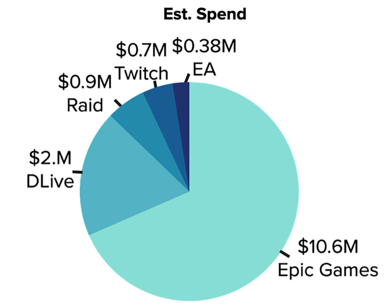 Youtube Influencer Marketing Global Spend Report: Q1, 2020