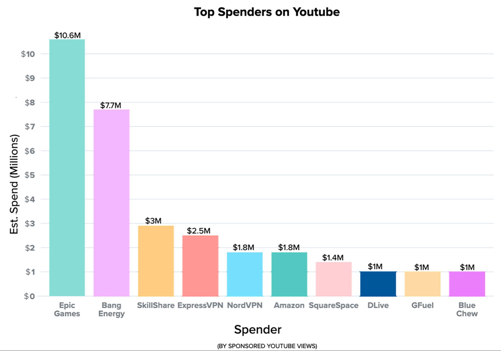 Mongeau subscriber graph tana Before you