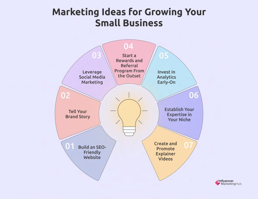 marketing ideas for growing your small business