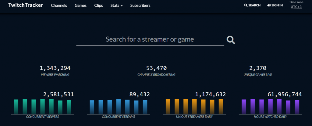 Twitch Tracker — инструмент статистики и аналитики.