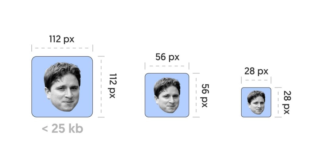 Twitch Emote Sizes