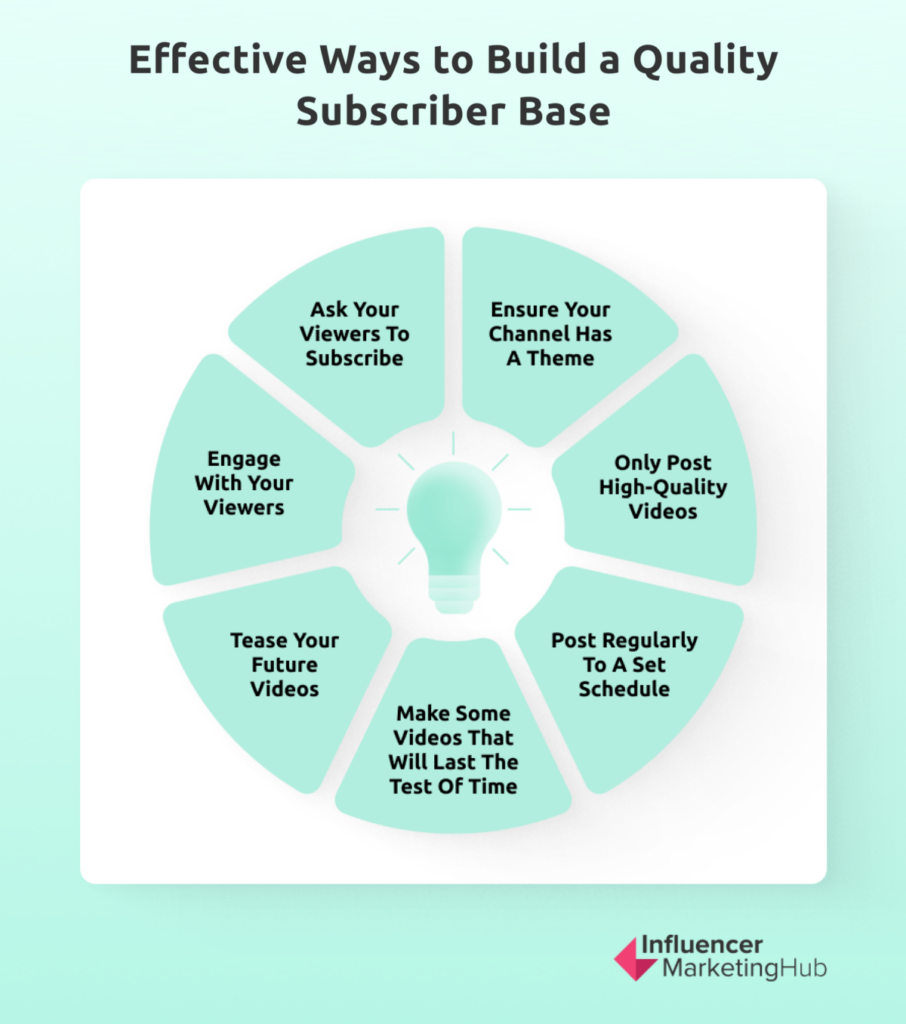 Effective Ways to Build a Quality Subscriber Base