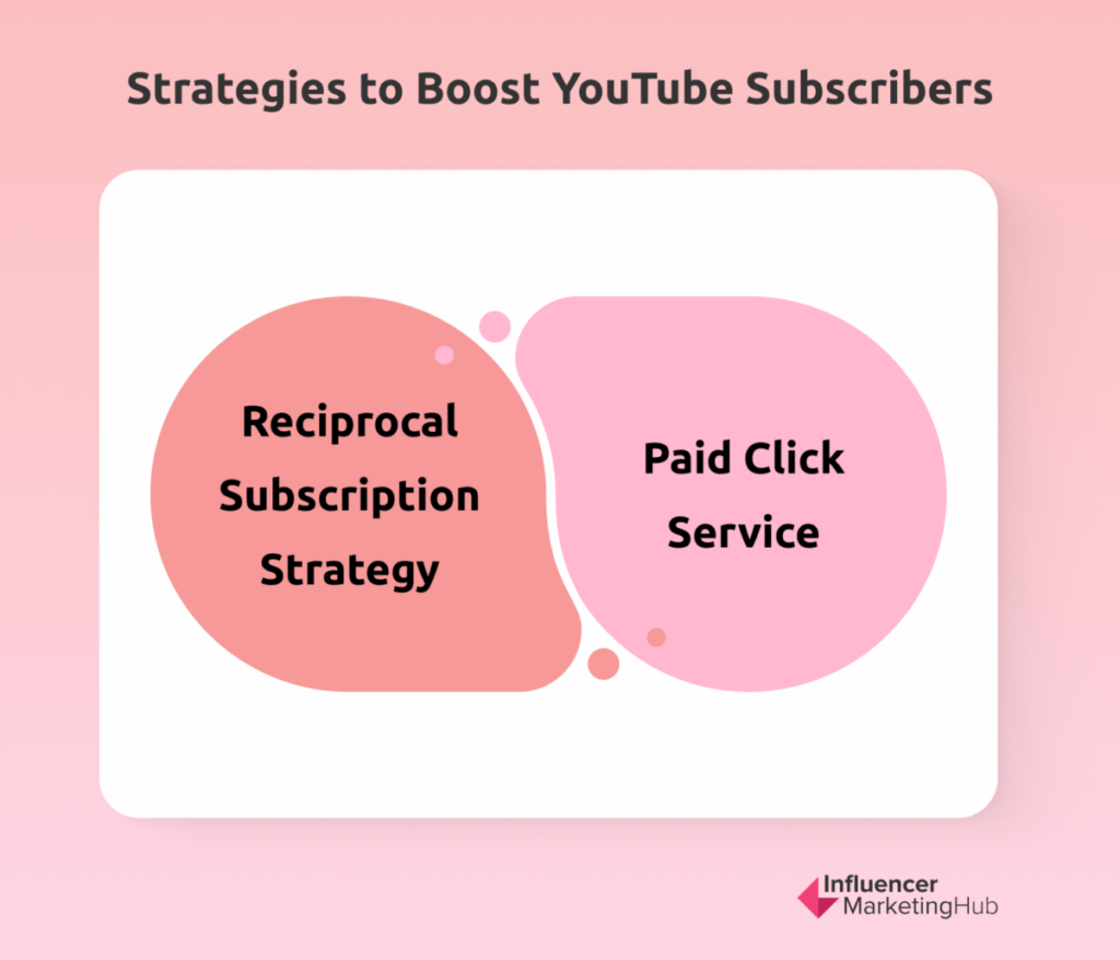 Strategies to Boost YouTube Subscribers
