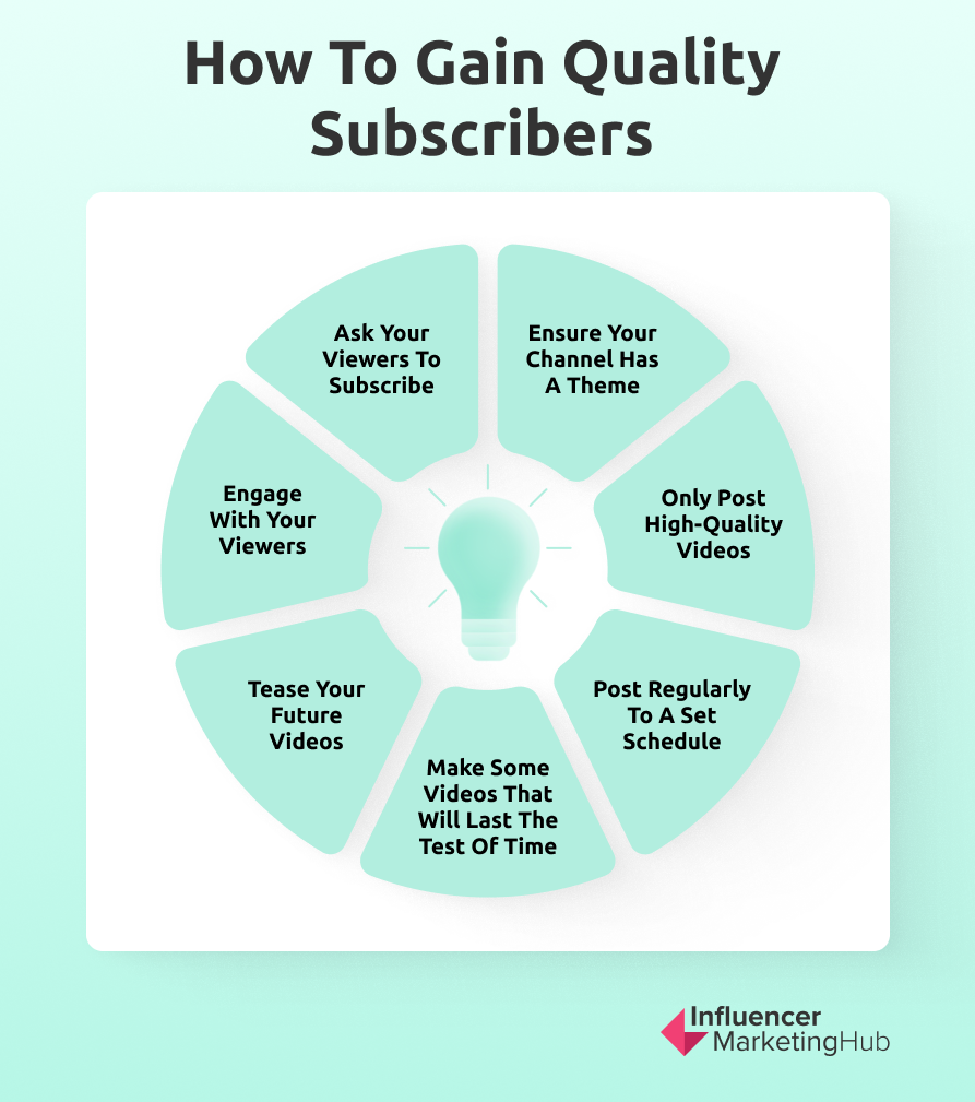 How to Gain Quality Subscribers