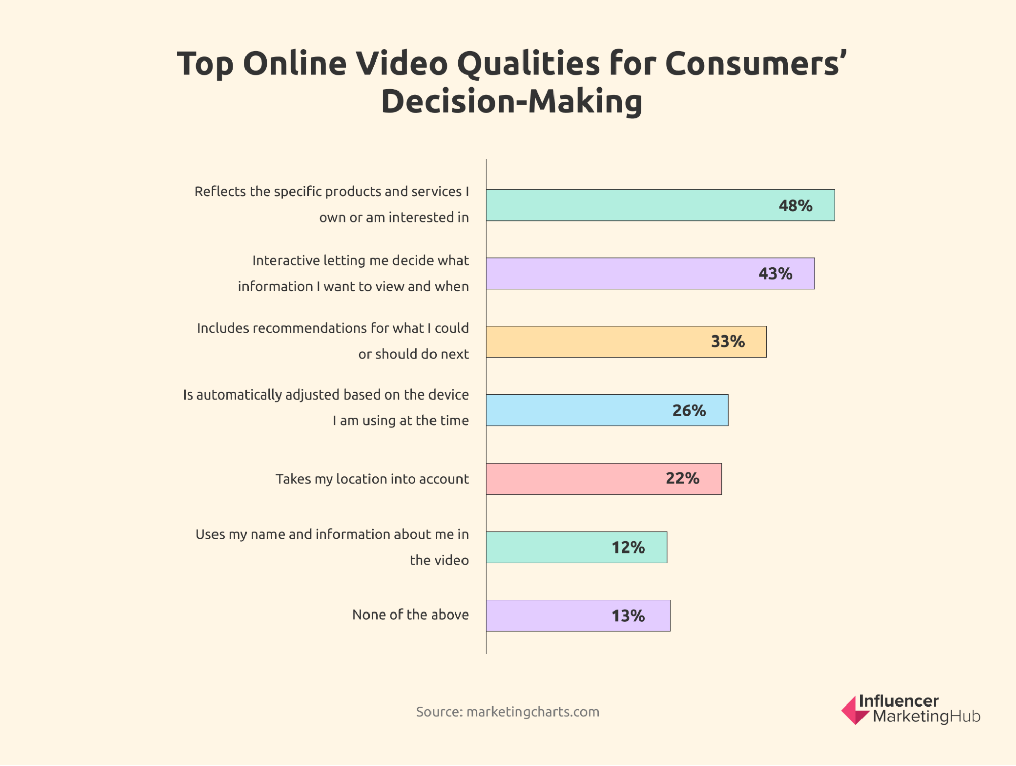 60 Powerful Video Marketing Statistics (+Why You Should Use Video)