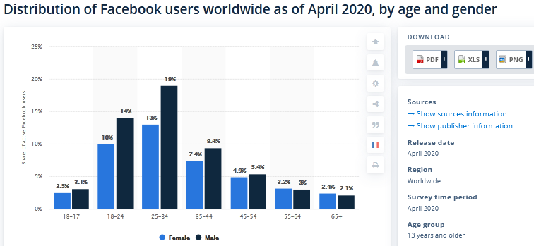 facebook marketing stats