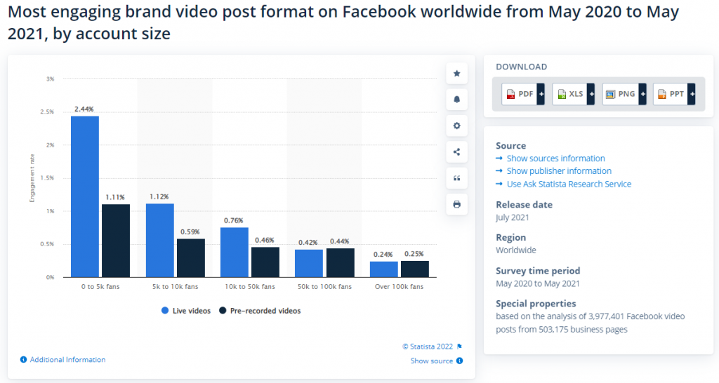 brand video post format on Facebook