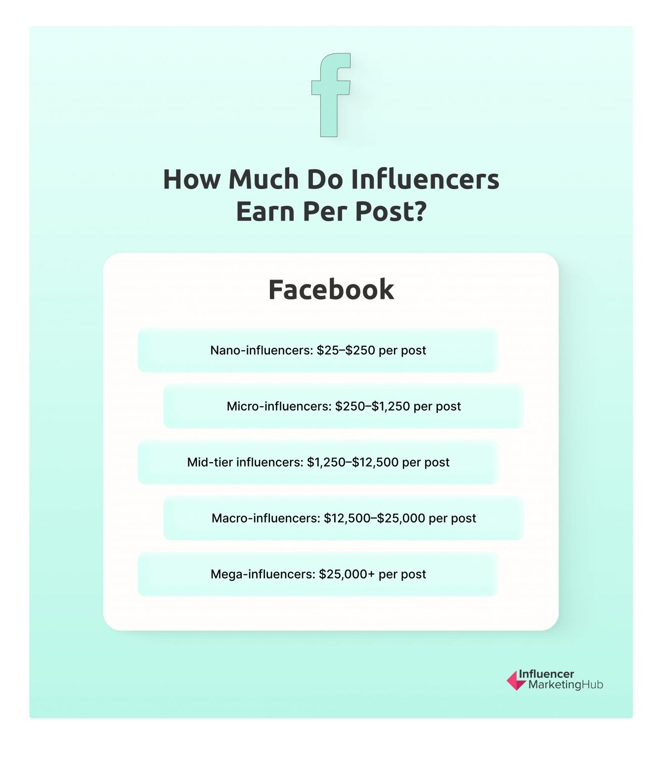 influencer-rates-how-much-do-influencers-really-cost-in-2024