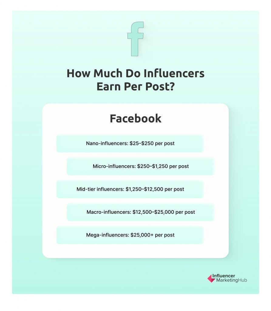 Facebook Influencer Rates