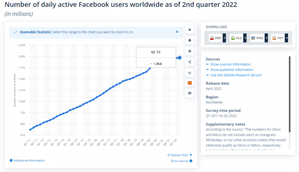 Daily Active Users Facebook