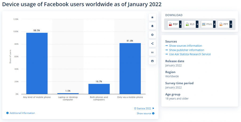 Mobile Active Users Facebook