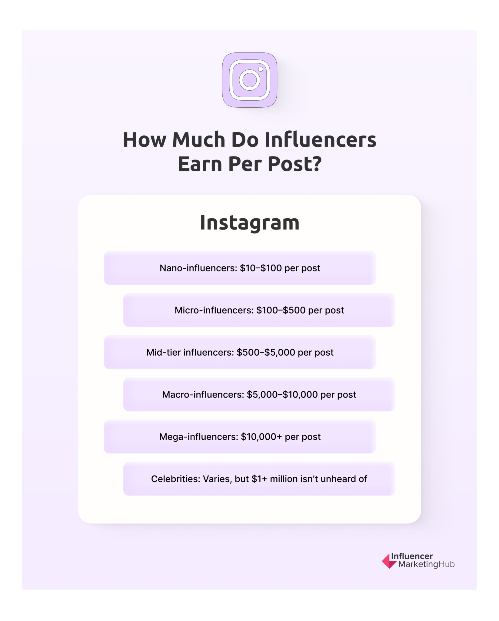 Influencer Rates: How Much do Influencers Really Cost in 2024?