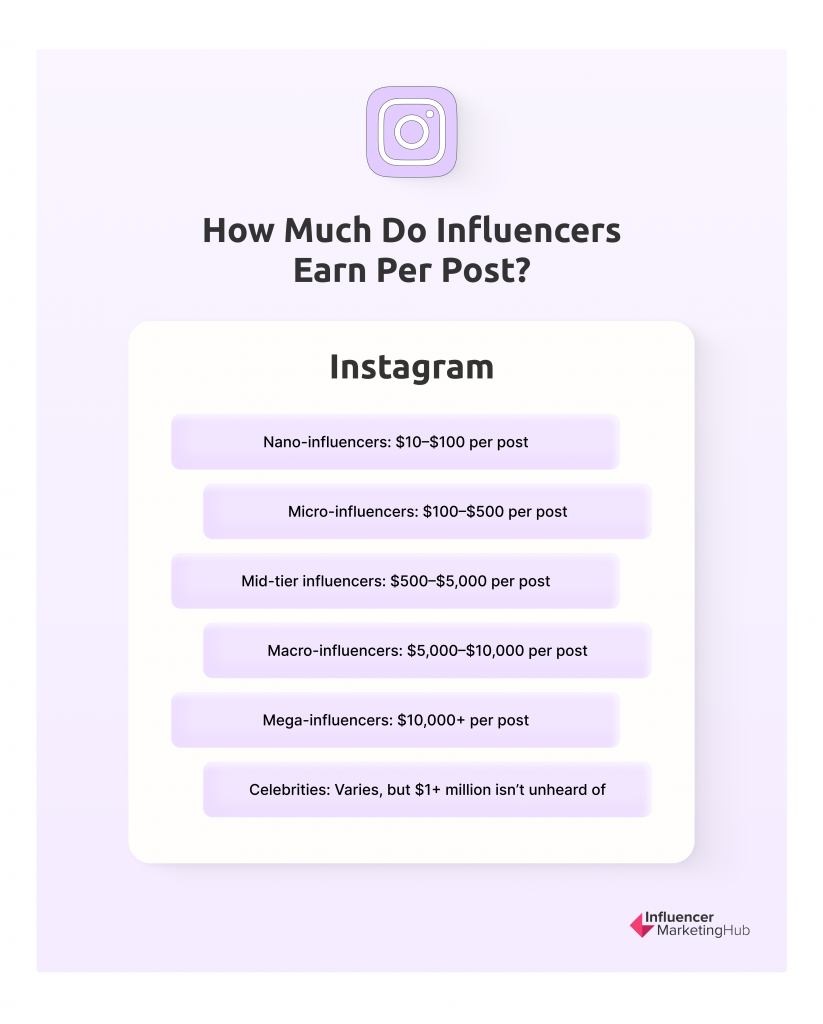 rates for instagram