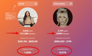 Influencer Rates: How Much do Influencers Really Cost in 2024?