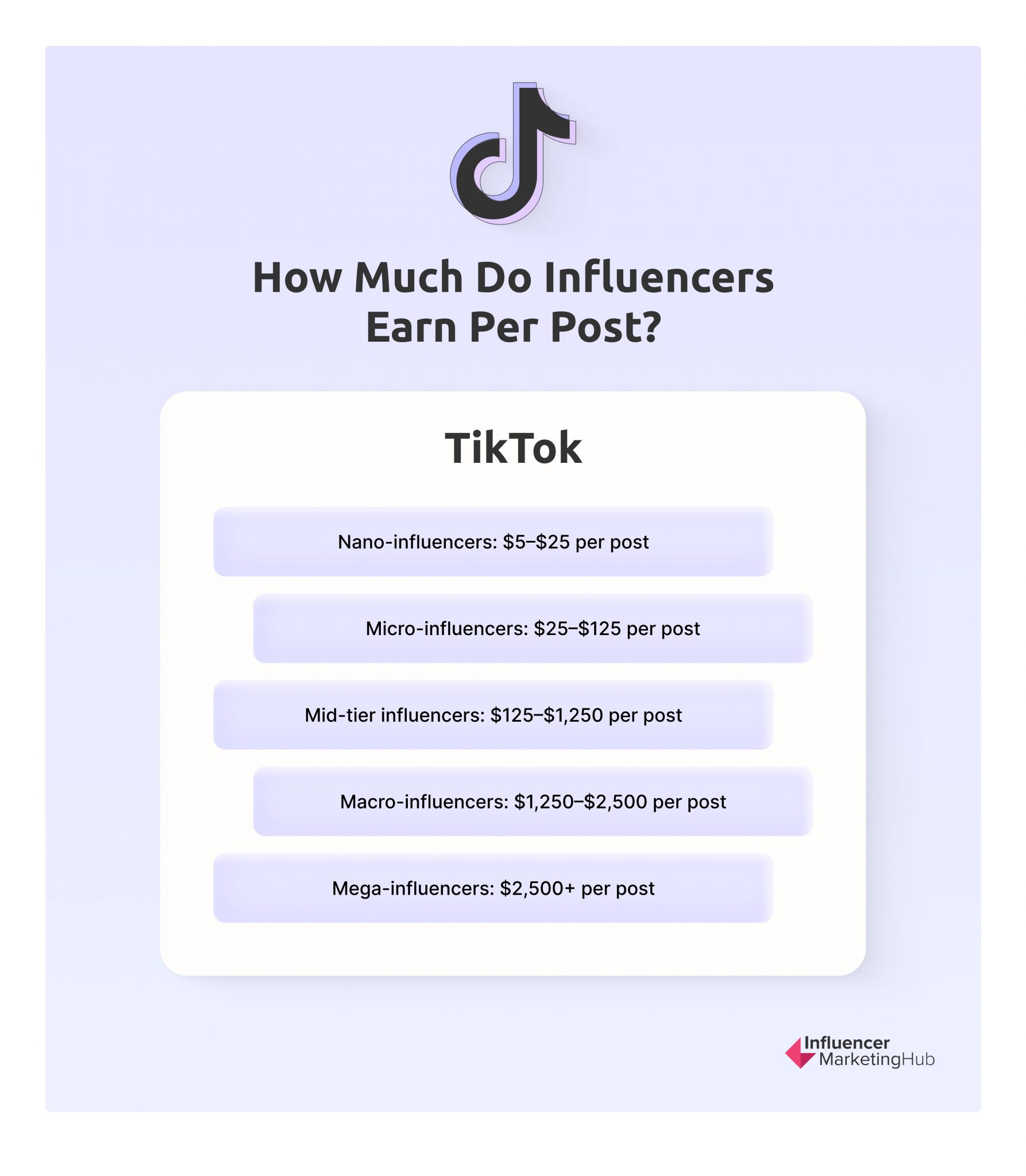Influencer Rates: How Much do Influencers Really Cost in 2024?