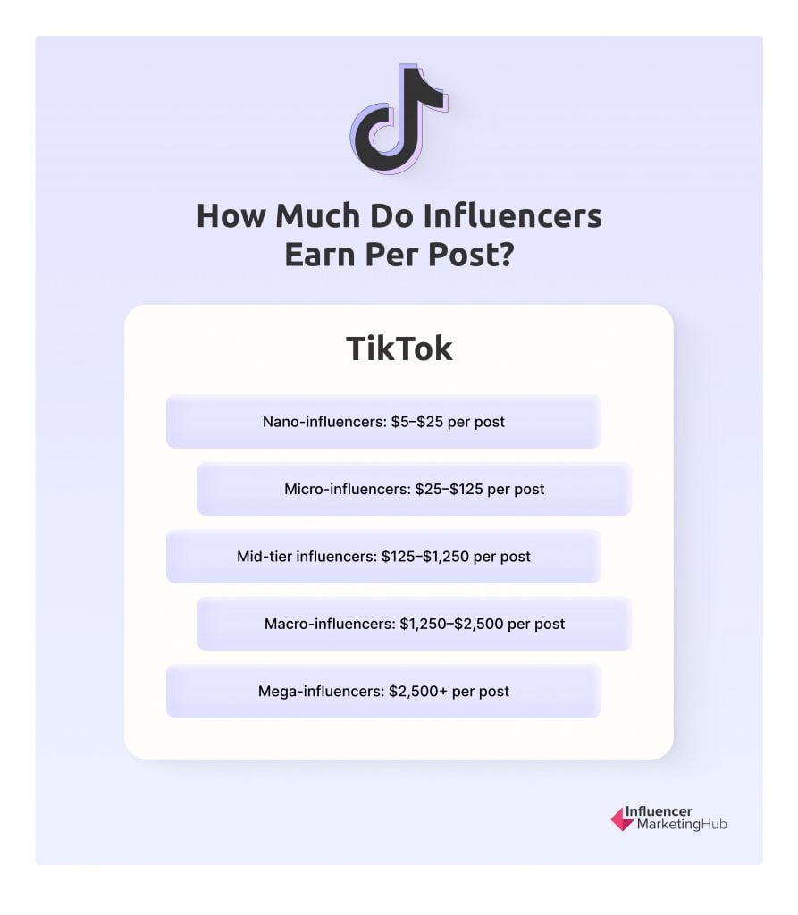 How Much Does It Cost to Become an Influencer?