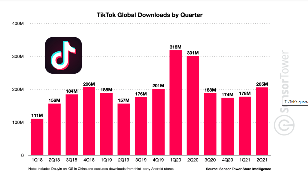 TikTok global downloads