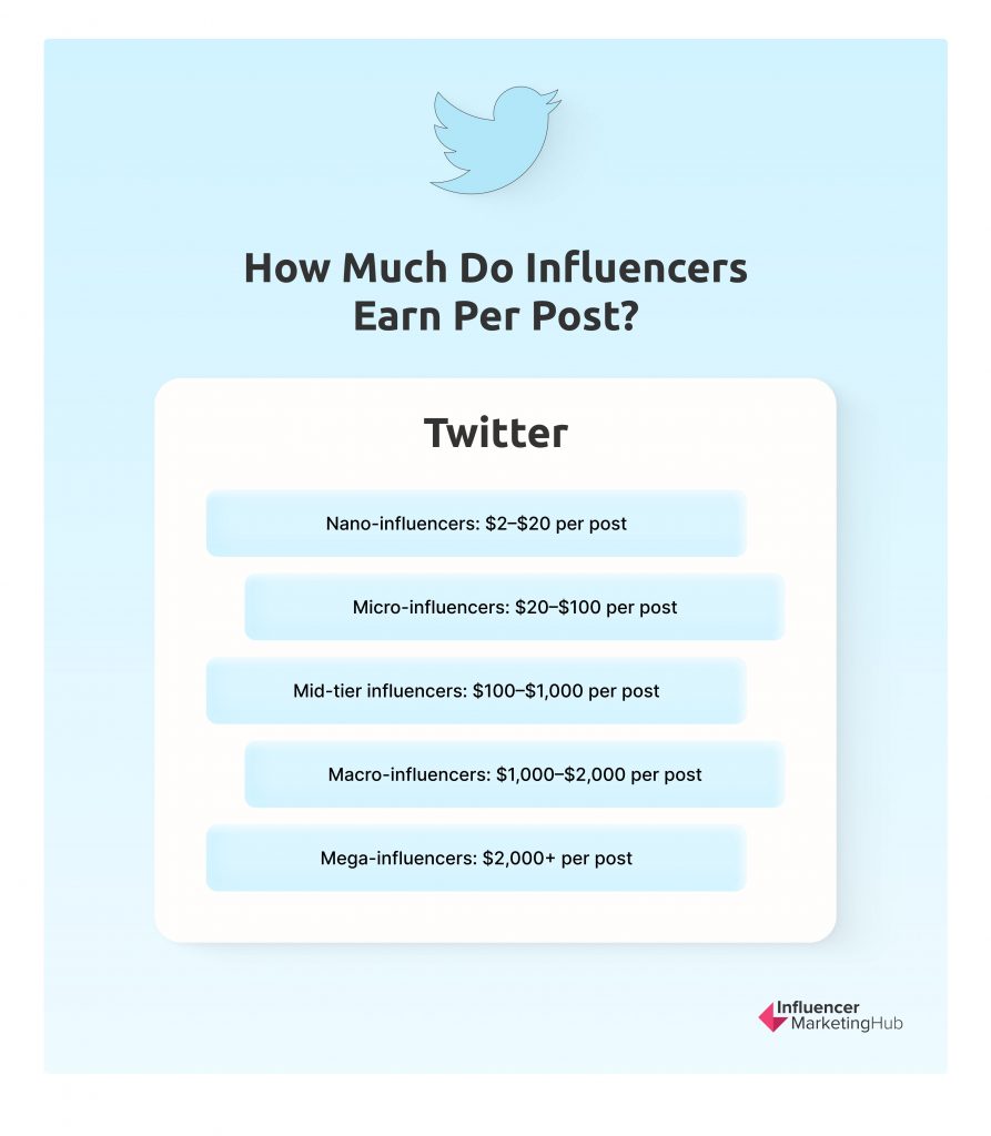 Influencer Rates How Much do Influencers Really Cost in 2024?