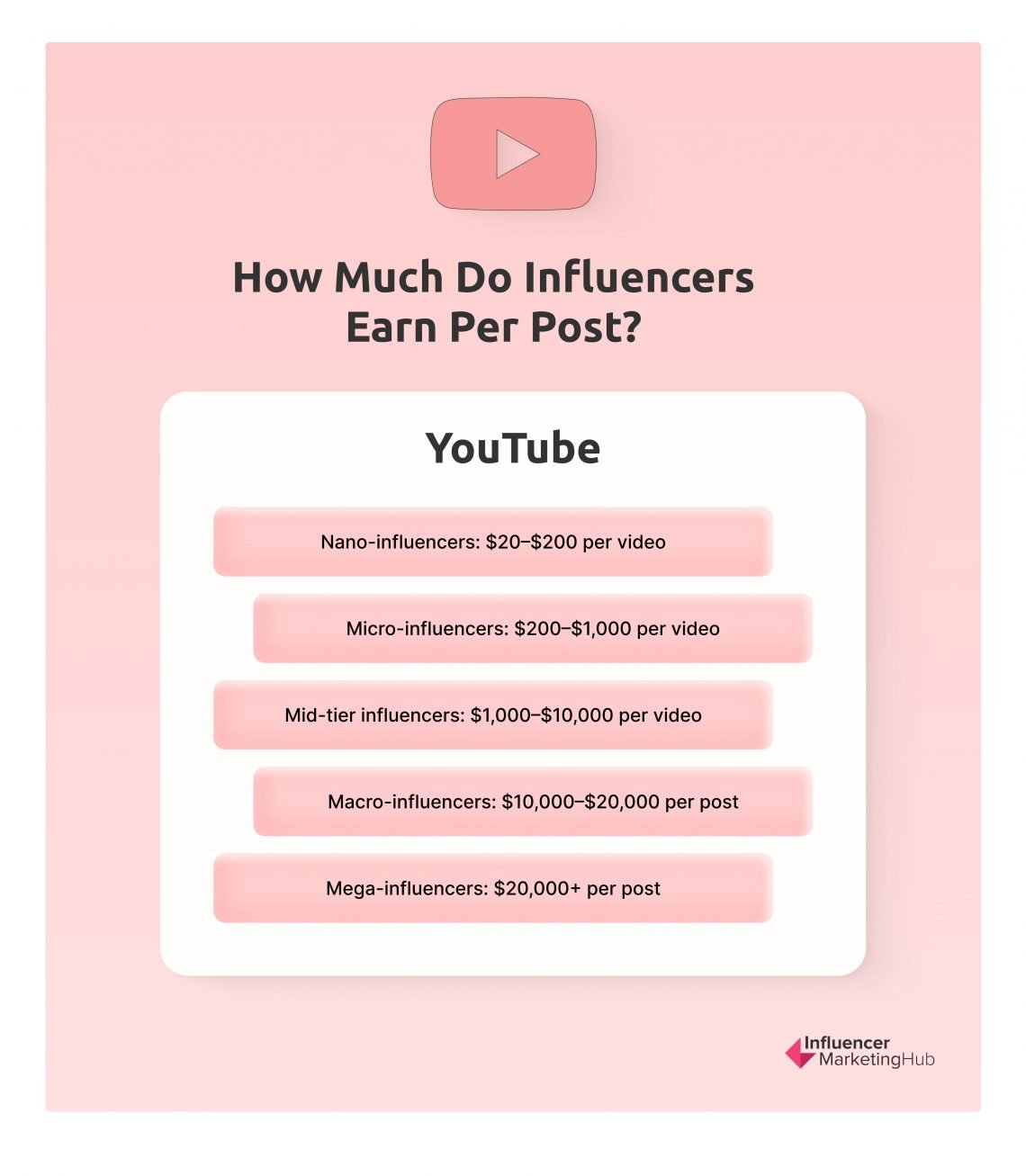 Influencer Rates How Much do Influencers Really Cost in 2024?