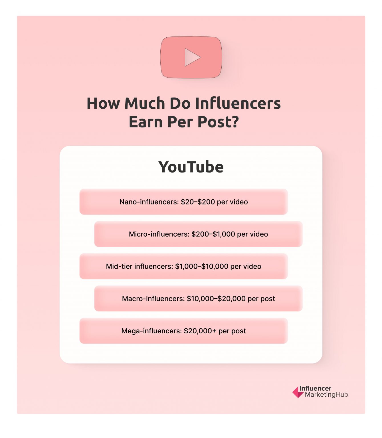 Influencer Rates: How Much Do Influencers Really Cost in 2025?
