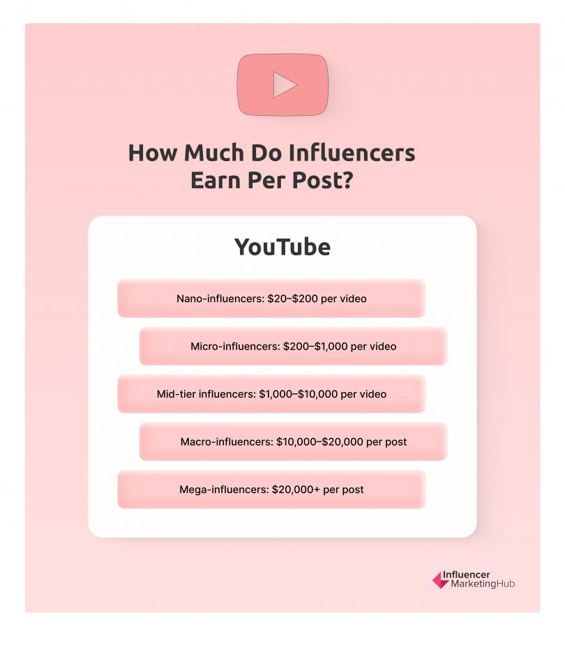 influencer-rates-how-much-do-influencers-really-cost-in-2025