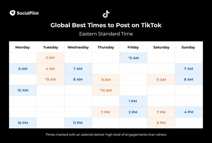 global best time to post on tiktok