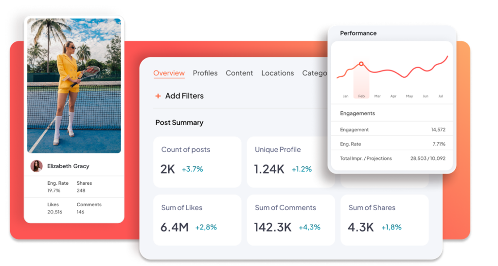 Tagger Sprout Social Platform - Influencer Rates