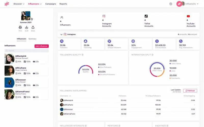 Influencity analysis tool - Influencer Rates