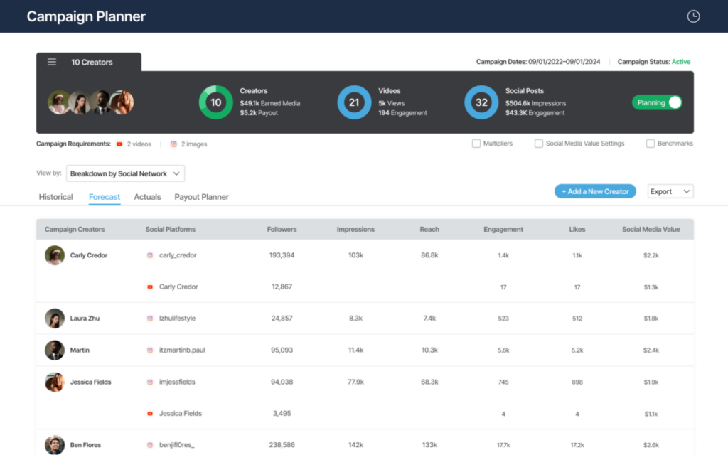 CreatorIQ performance metrics - Influencer Rates