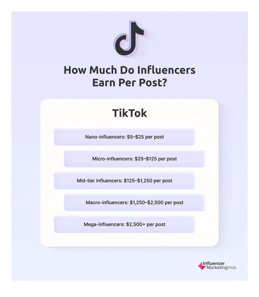 TikTok Influencer Rates