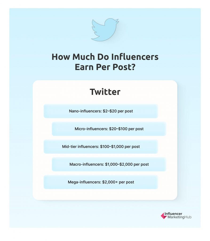 X (Twitter) Influencer Rates