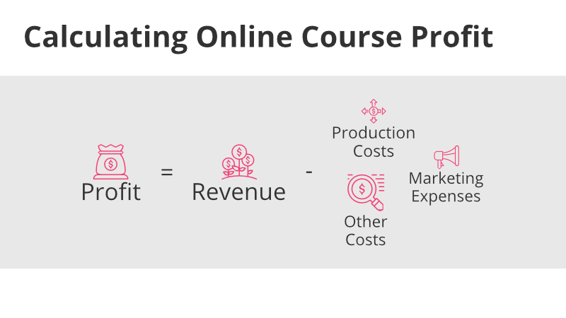 Online Course Earnings Calculator [+ How to Make Money Selling Online  Courses]