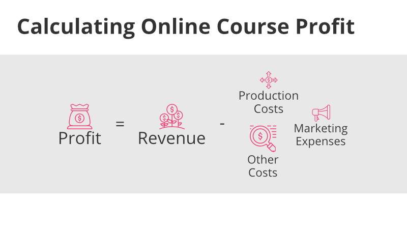 profitonlineco