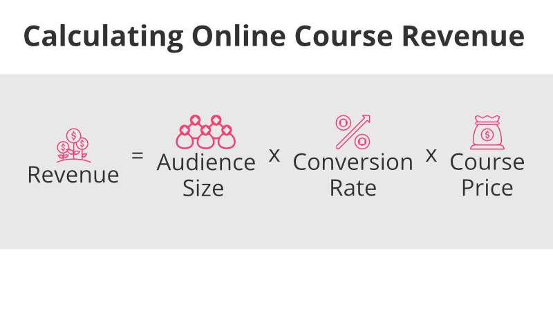 Online Course and Membership Site Earnings Pricing Calculator