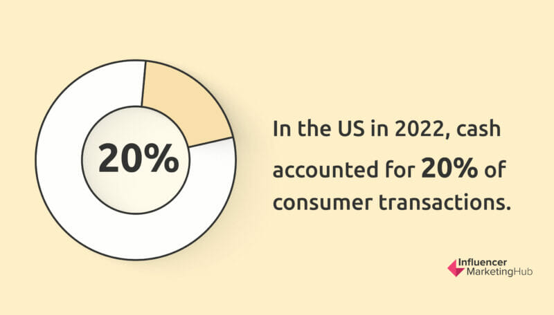 State of cash transaction in US