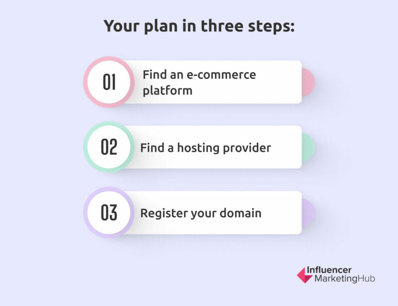 three steps plan for your bussiness