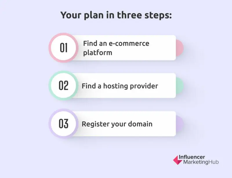 Image result for How to Start an Ecommerce Business: A Comprehensive Guide infographics