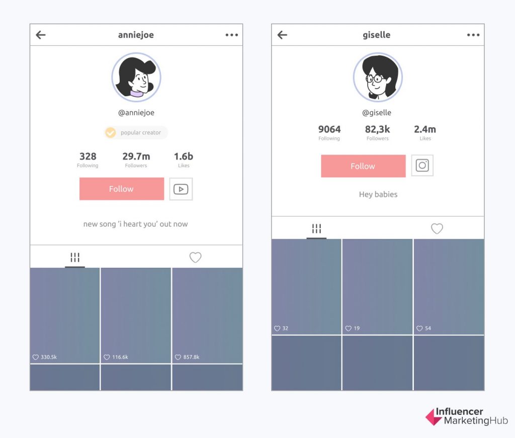 Signs of Fake TikTok Followers 