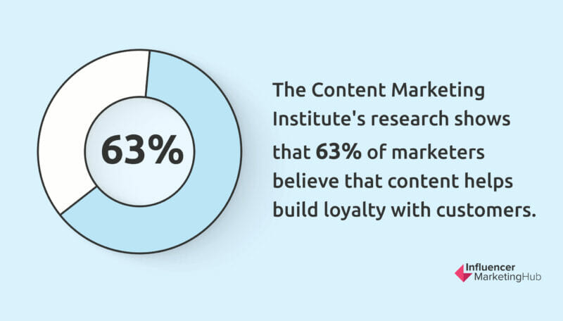 Content marketing institute research about building loyalty with customers