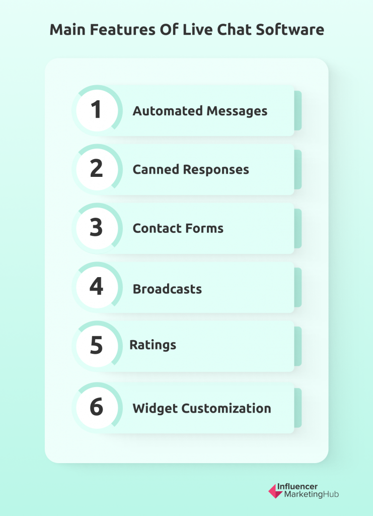 Main Features of Live Chat Software