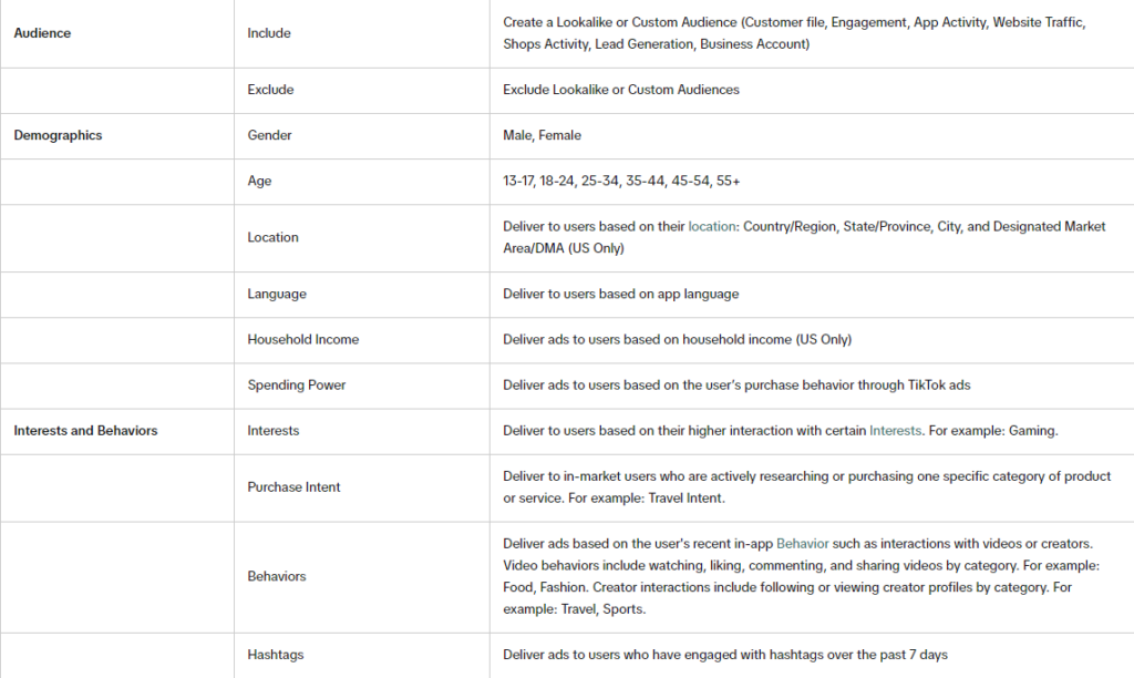 TikTok Ads Manager targeting dimensions