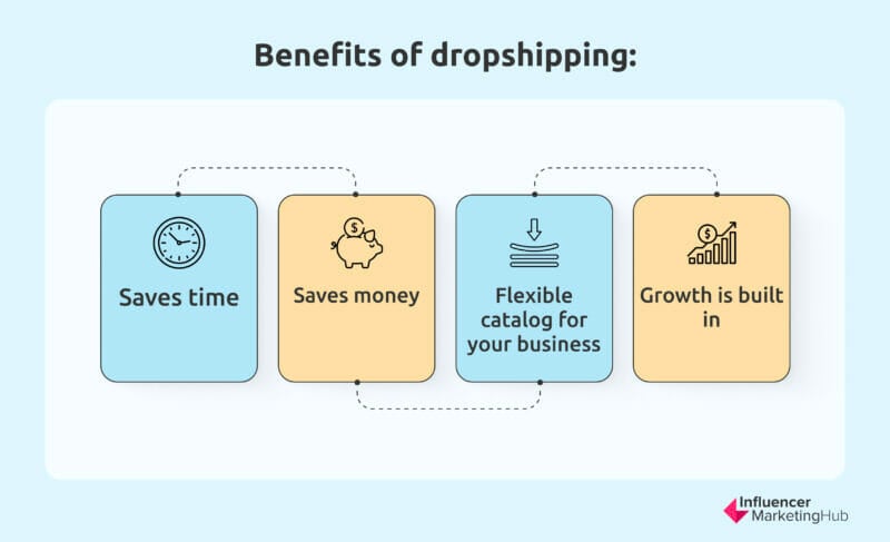 Benefits of dropshipping