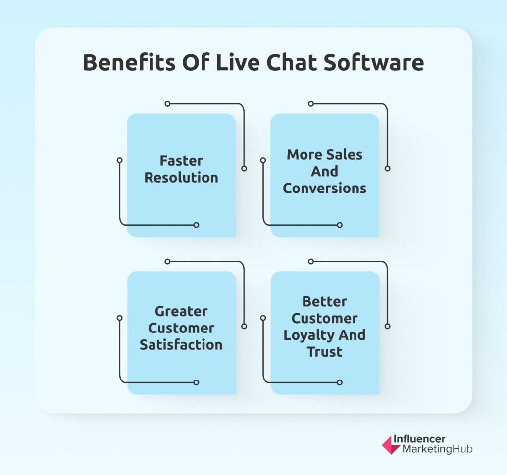 Benefits of Live Chat Software