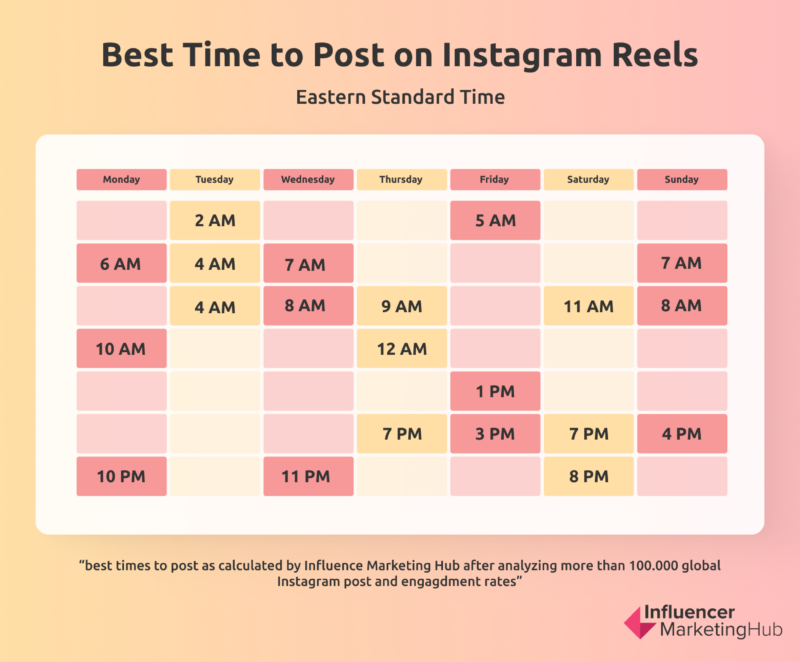 best time to post on Instagram reels
