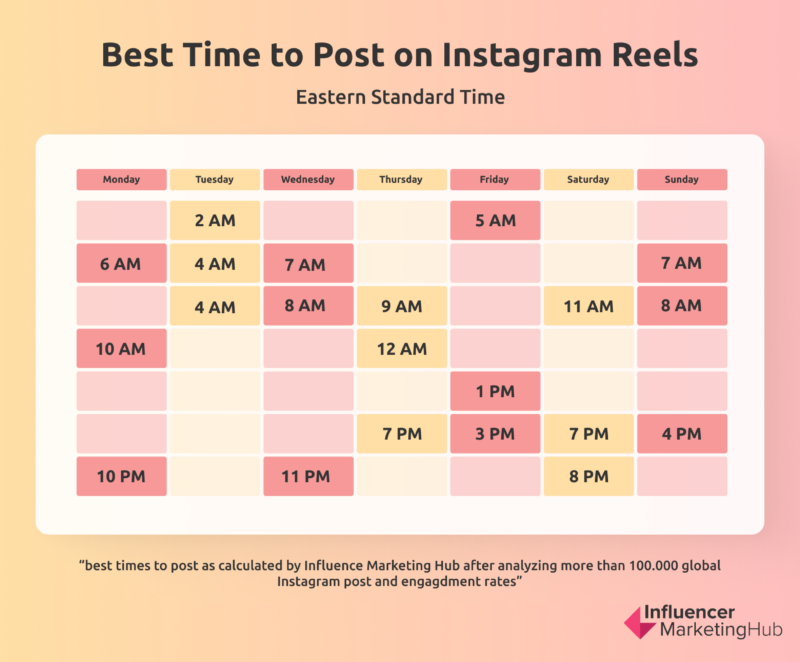 Best Times to Post on Instagram Reels to Get Better