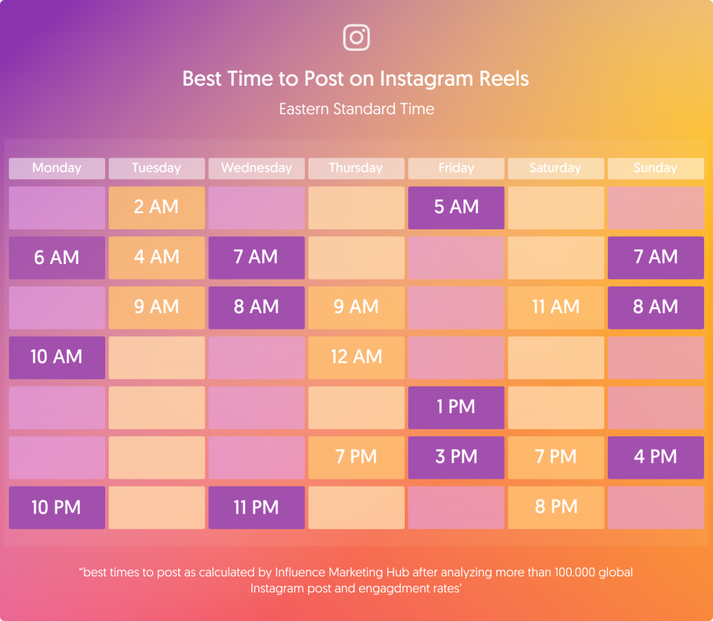 Best Times to Post on Instagram Reels to Get Better Engagement