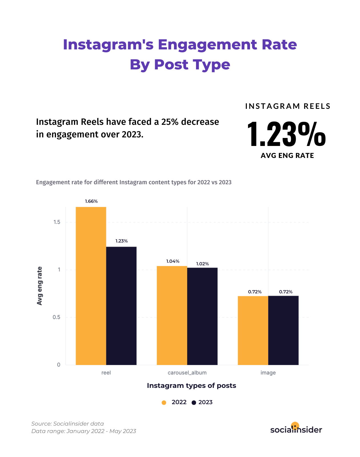 16 Key Instagram Reels Statistics for Marketers to Know