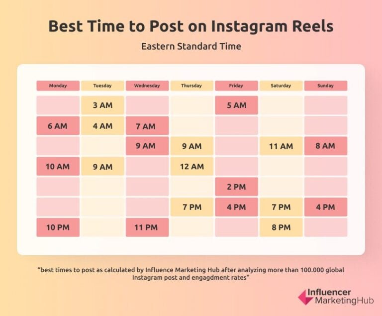 Best Times to Post on Instagram Reels to Get Better Engagement